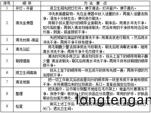 衞生(sheng)間(jian)清(qing)潔.JPG